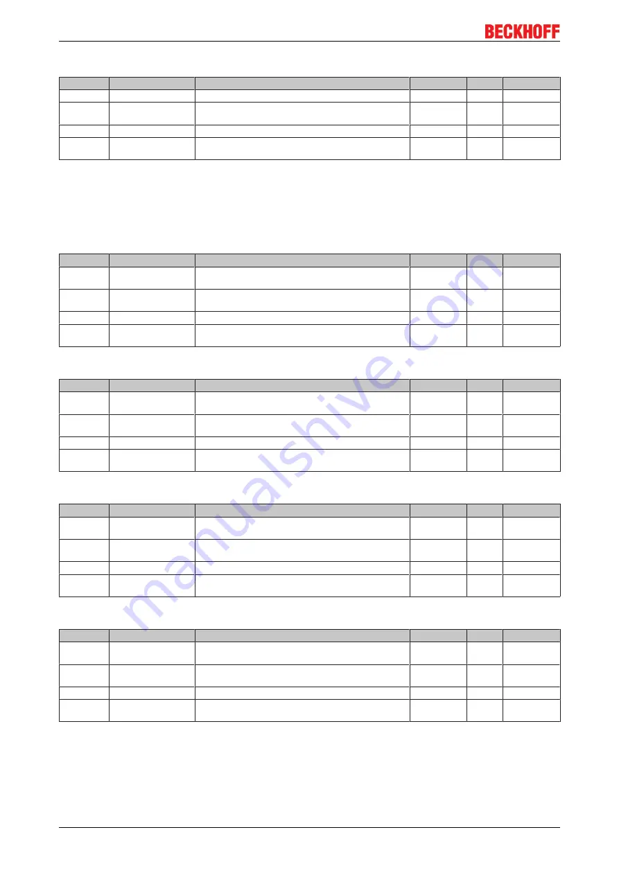 Beckhoff EtherCAT EL6752 Documentation Download Page 74