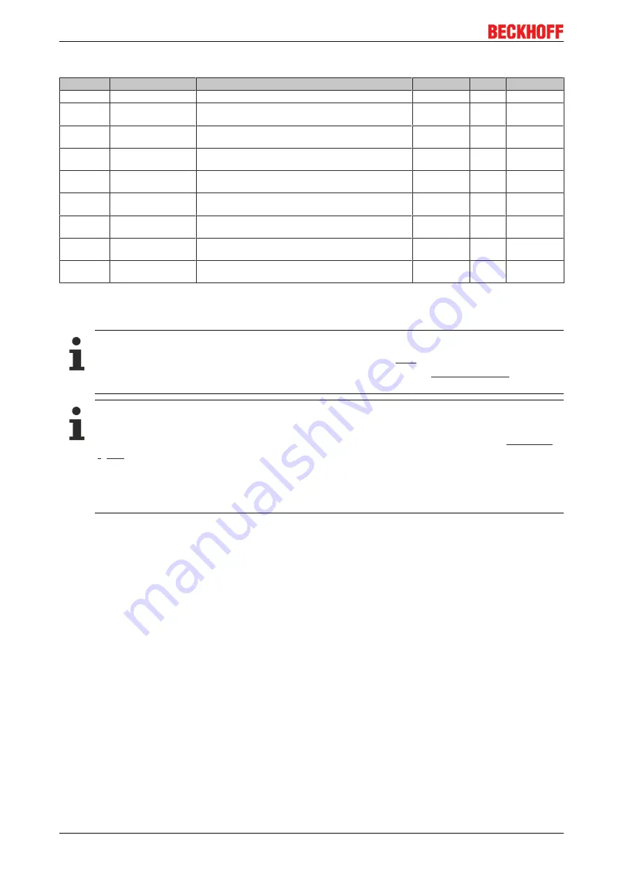 Beckhoff EtherCAT EL6752 Documentation Download Page 76