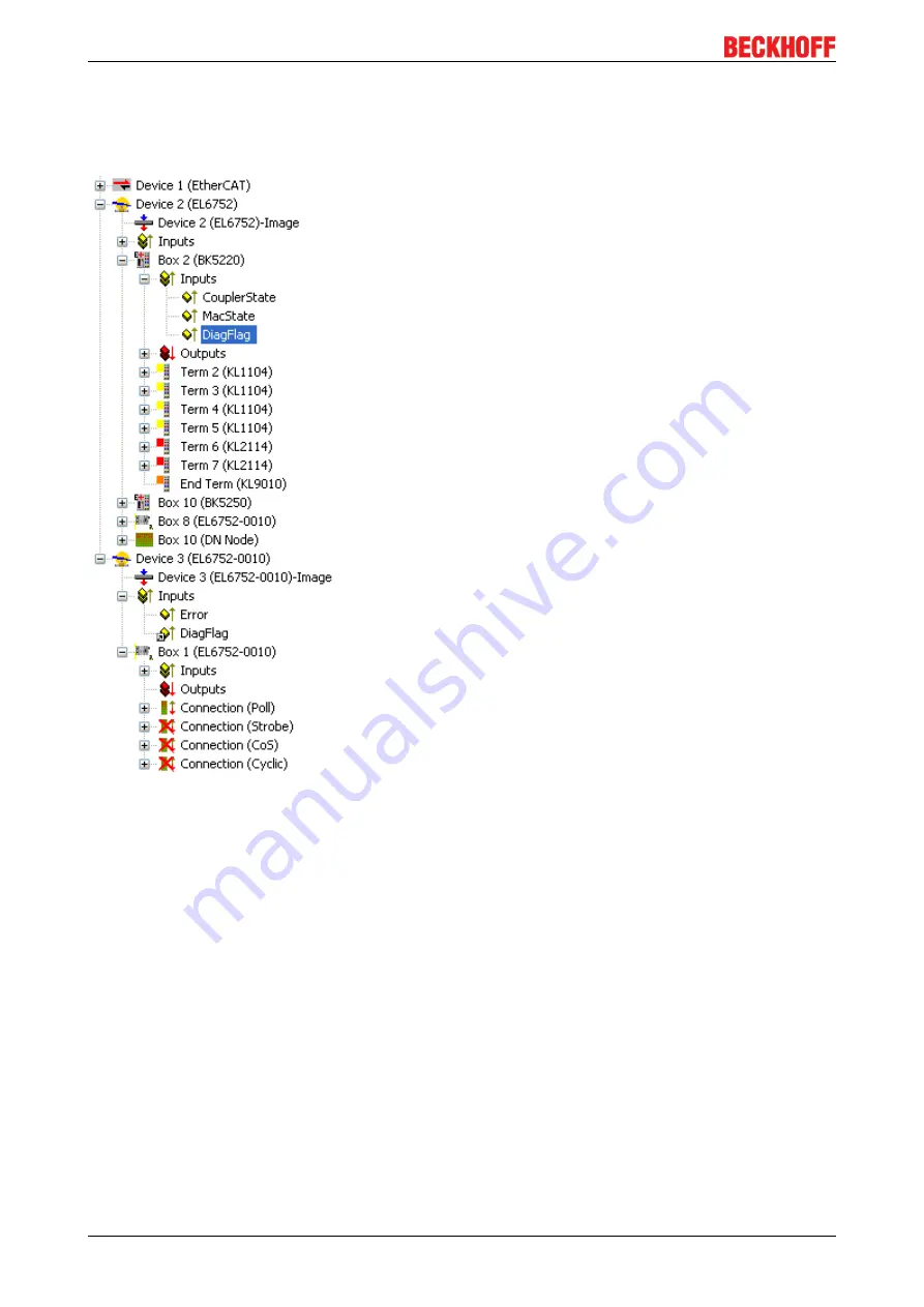 Beckhoff EtherCAT EL6752 Documentation Download Page 88