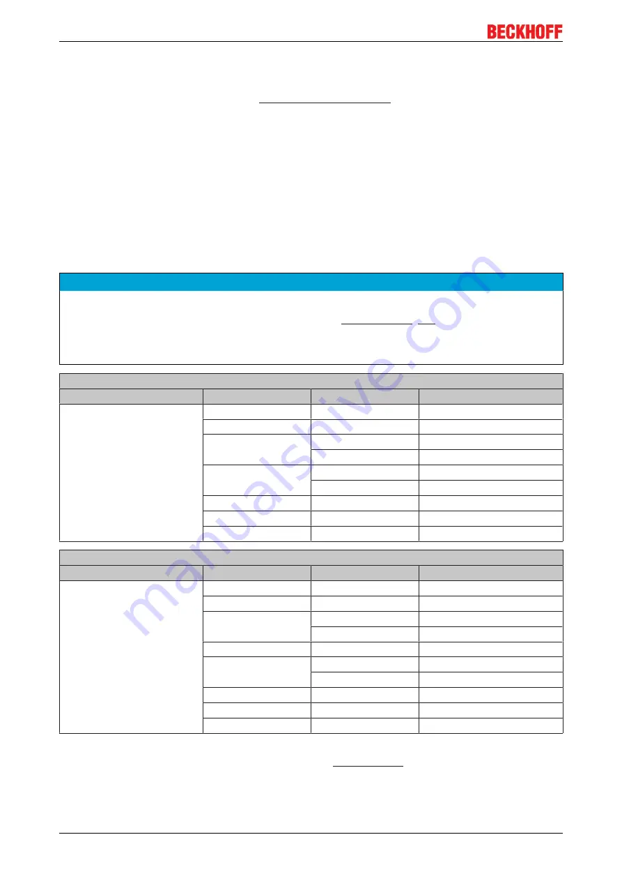 Beckhoff EtherCAT EL6752 Documentation Download Page 98