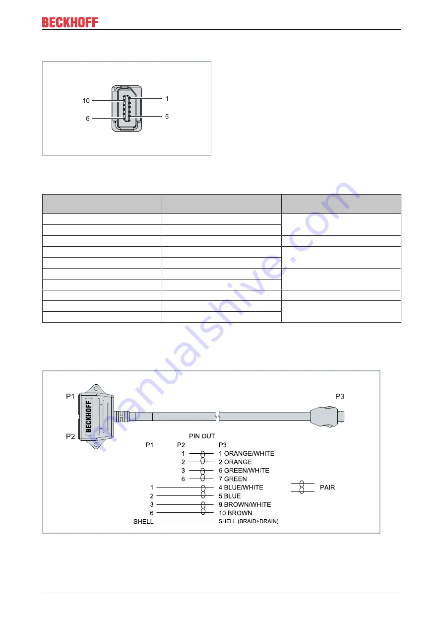 Beckhoff FC1028 Manual Download Page 9