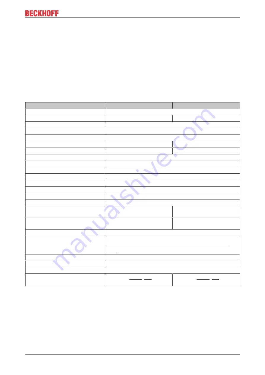 Beckhoff KL2 Series Manual Download Page 23