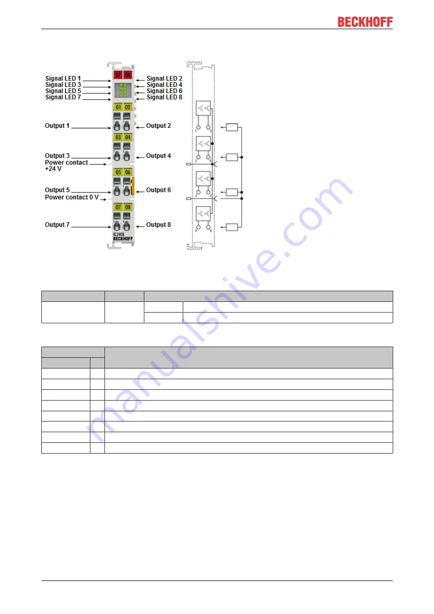 Beckhoff KL2 Series Скачать руководство пользователя страница 24