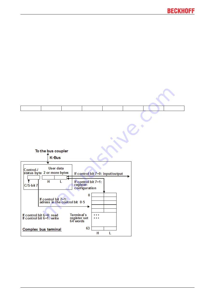 Beckhoff KL3102 Скачать руководство пользователя страница 42