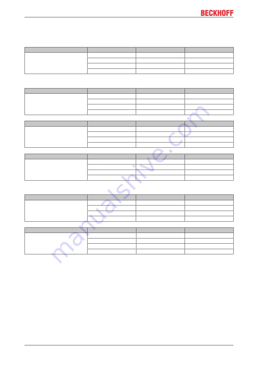 Beckhoff KL3302 Documentation Download Page 36