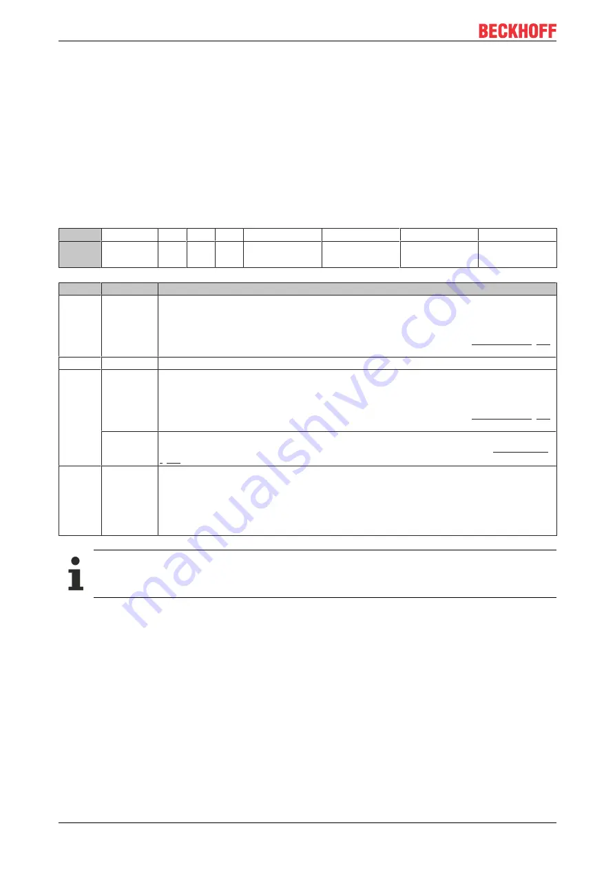 Beckhoff KL5101 Скачать руководство пользователя страница 32