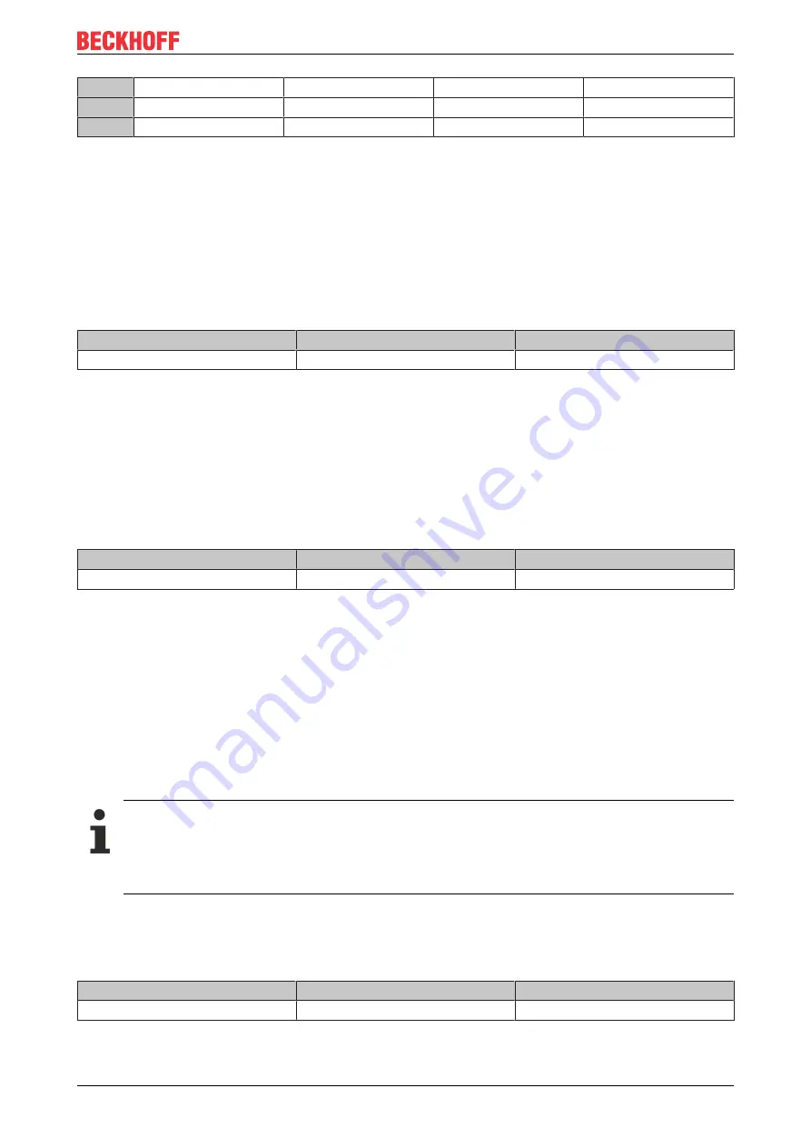 Beckhoff KL5101 Documentation Download Page 35