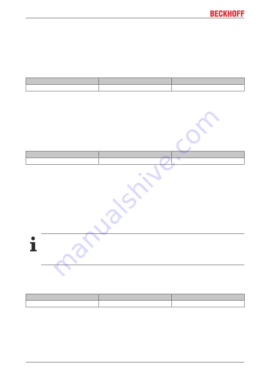 Beckhoff KL6581 Documentation Download Page 36