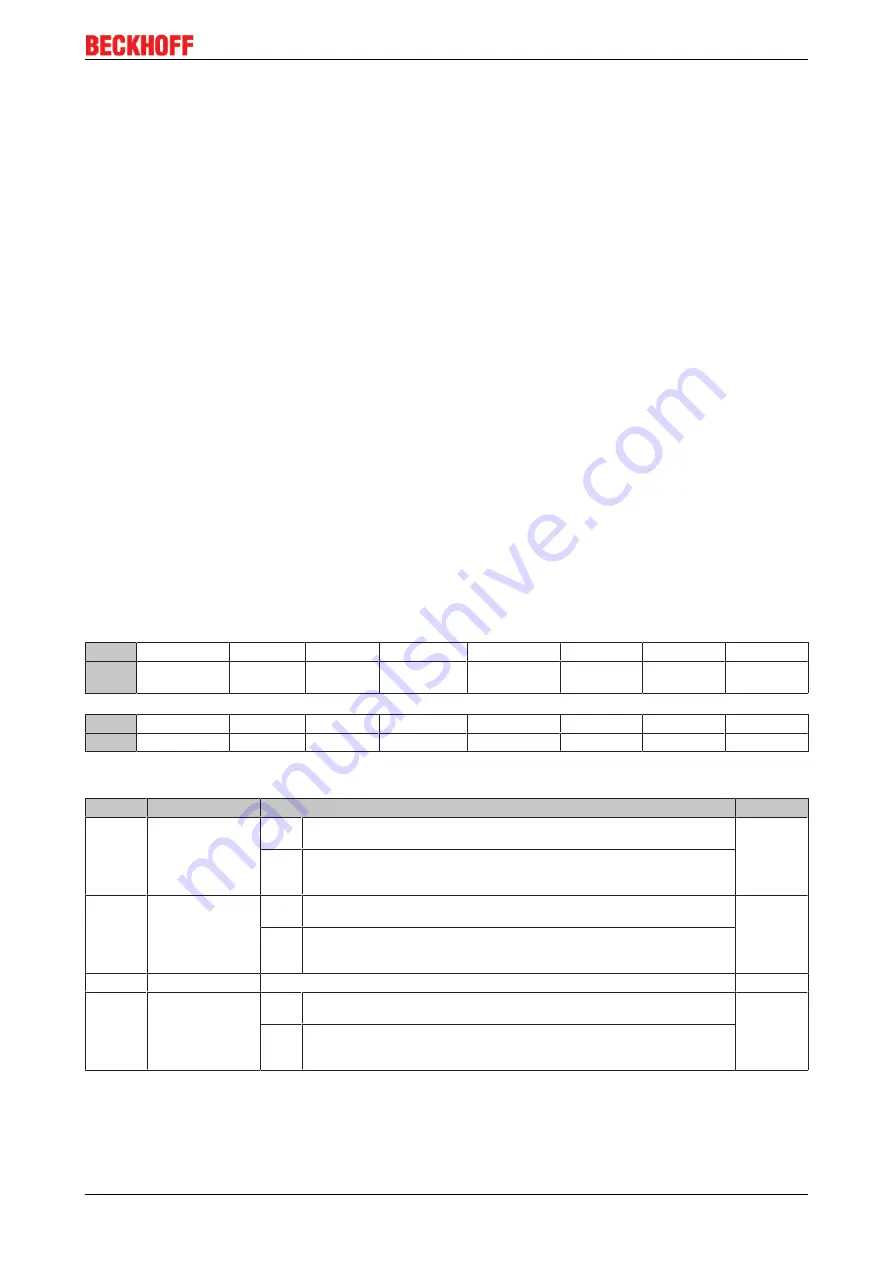 Beckhoff KL85 Series Documentation Download Page 65