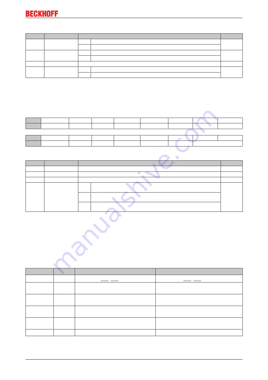 Beckhoff KL85 Series Documentation Download Page 67