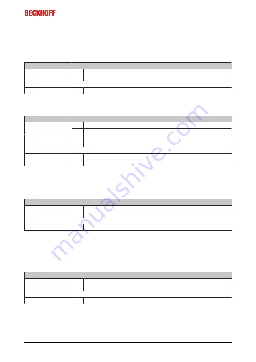 Beckhoff KL85 Series Documentation Download Page 77