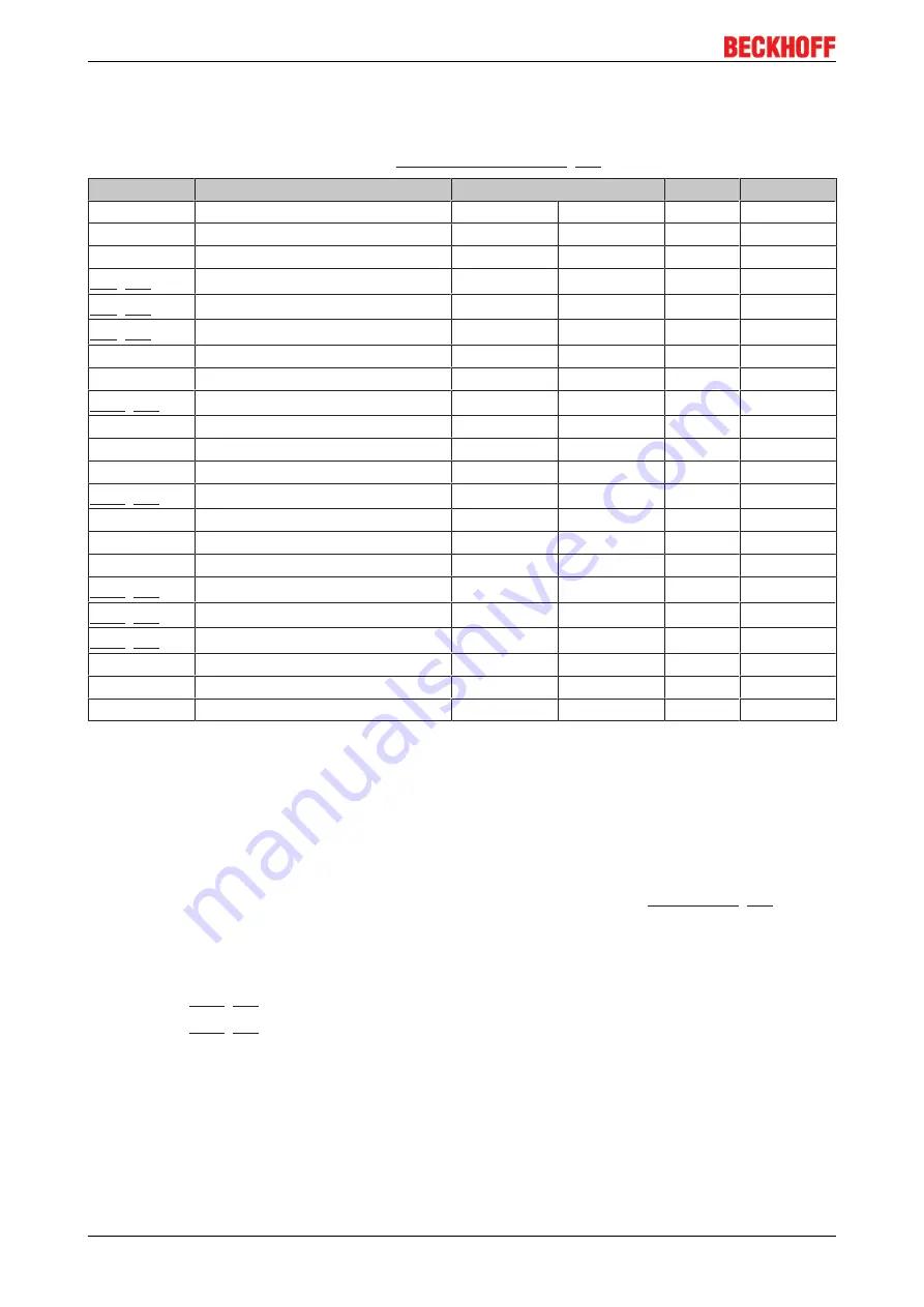 Beckhoff KL85 Series Documentation Download Page 80