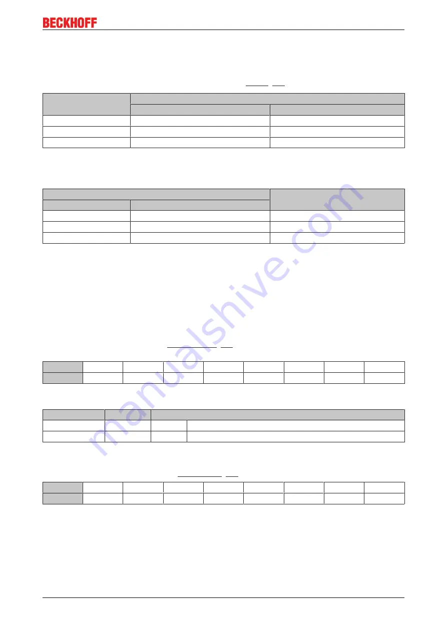 Beckhoff KL85 Series Documentation Download Page 83