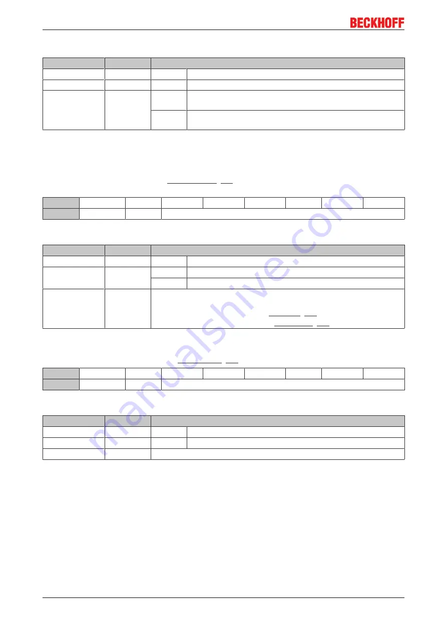 Beckhoff KL85 Series Documentation Download Page 84