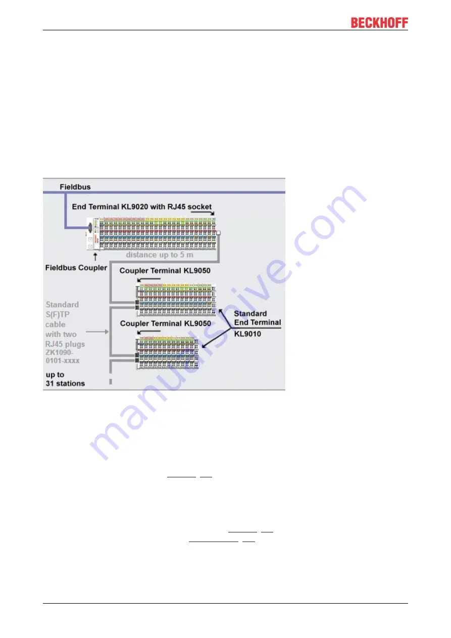 Beckhoff KL9020 Скачать руководство пользователя страница 10