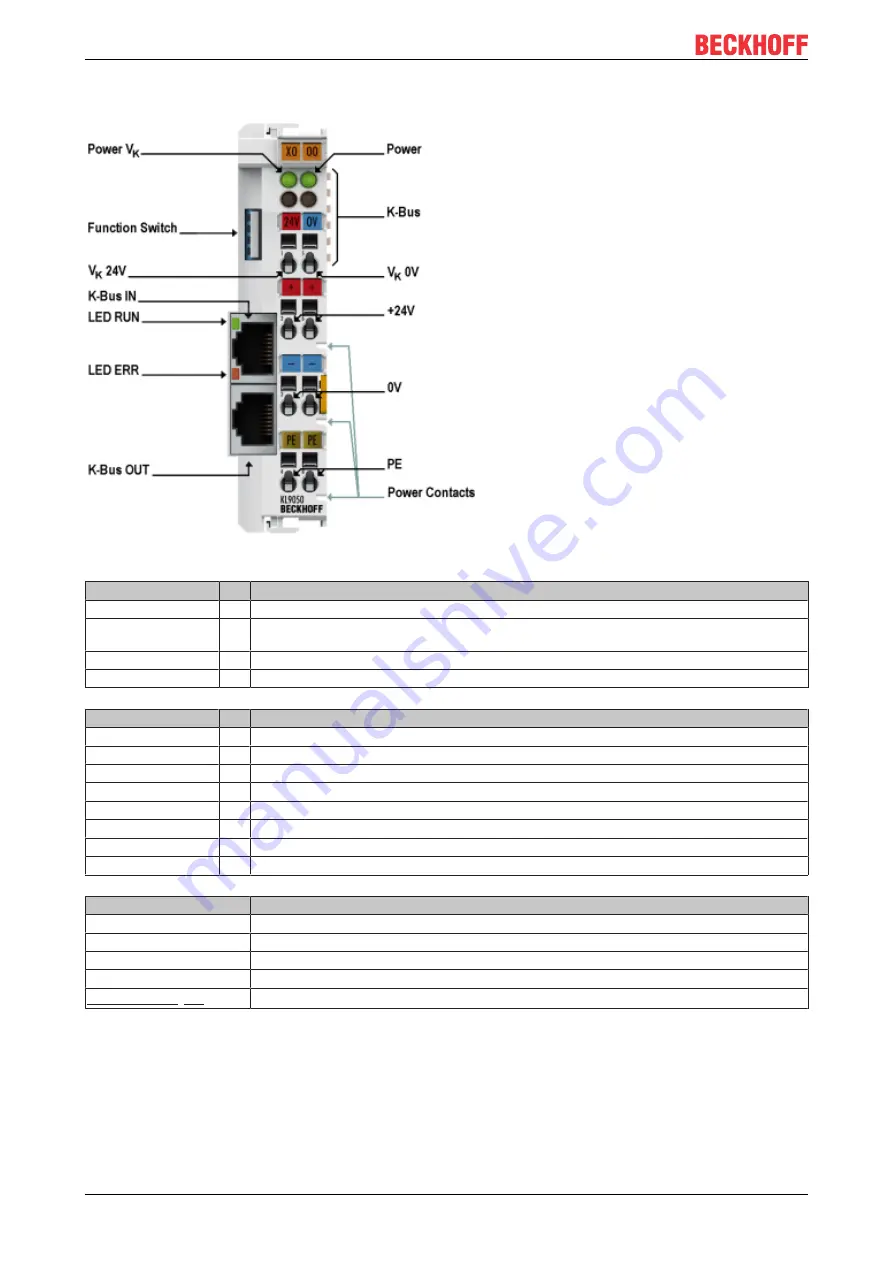 Beckhoff KL9020 Documentation Download Page 12