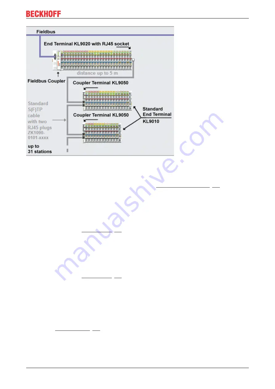 Beckhoff KL9020 Documentation Download Page 15