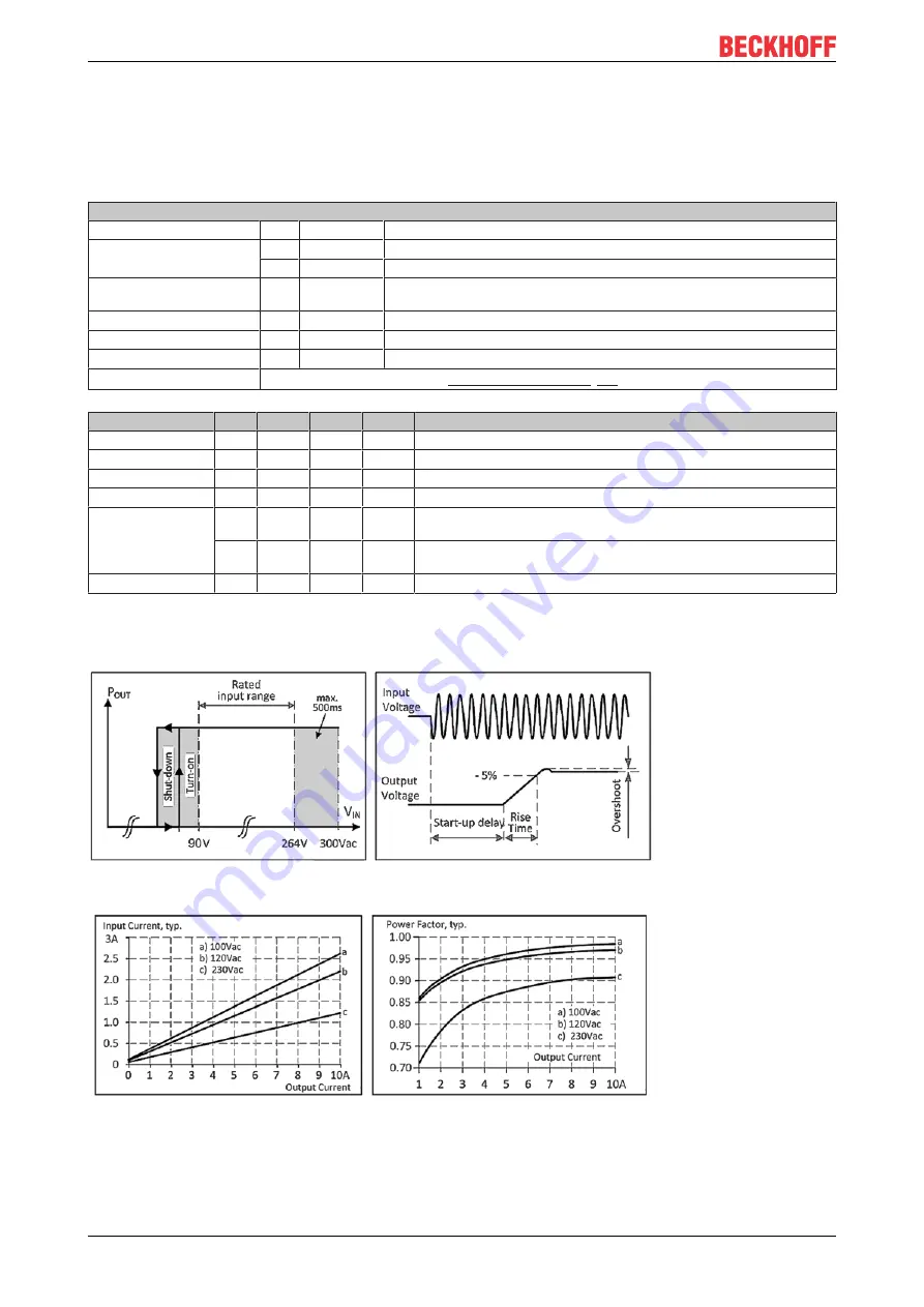 Beckhoff PS1011-2410-0000 Documentation Download Page 10