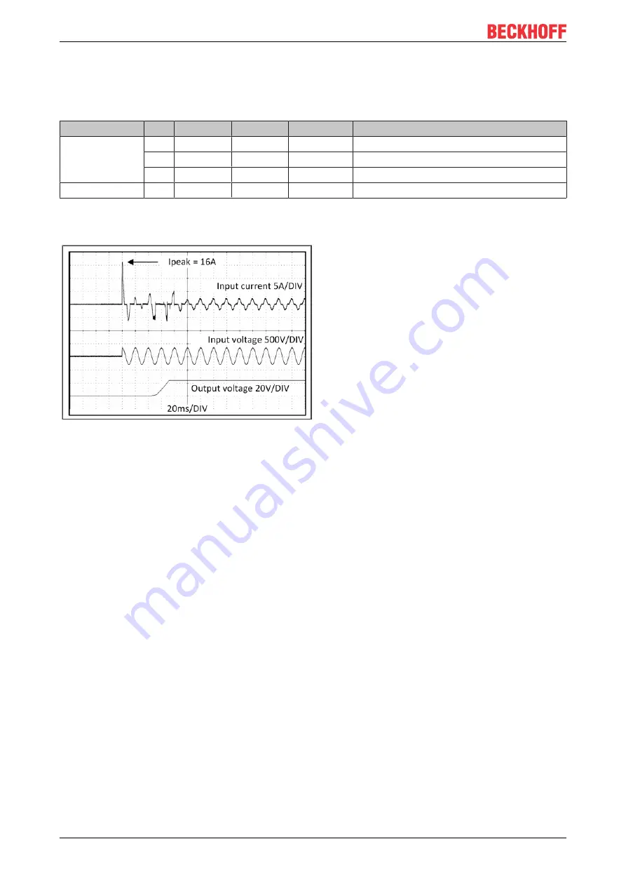 Beckhoff PS1011-2410-0000 Documentation Download Page 12