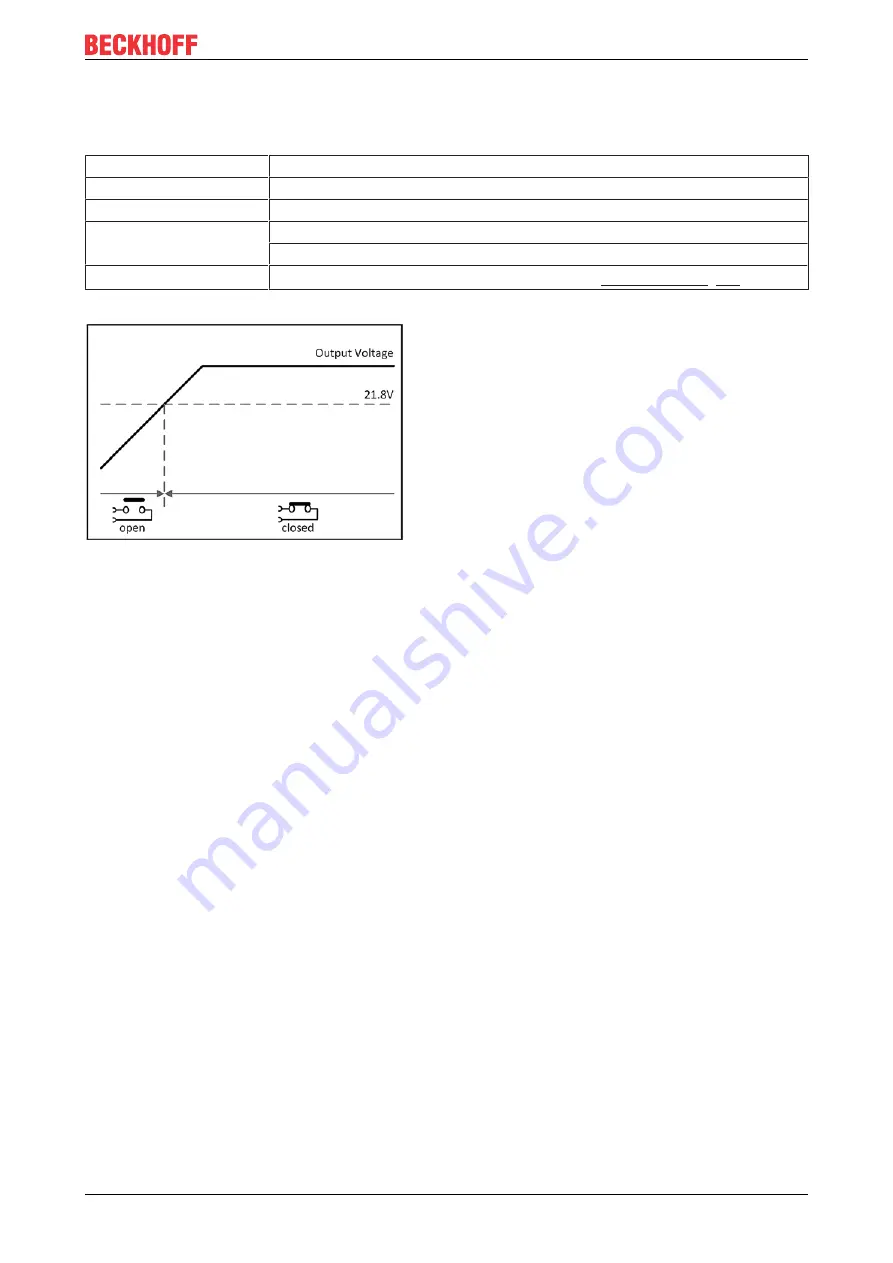 Beckhoff PS1011-2410-0000 Documentation Download Page 15