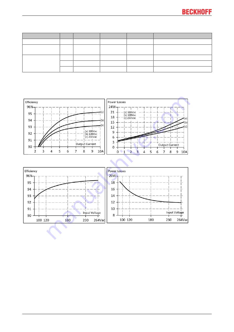 Beckhoff PS1011-2410-0000 Documentation Download Page 16