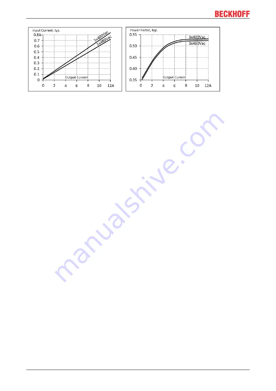 Beckhoff PS2031-2410-0000 Documentation Download Page 12