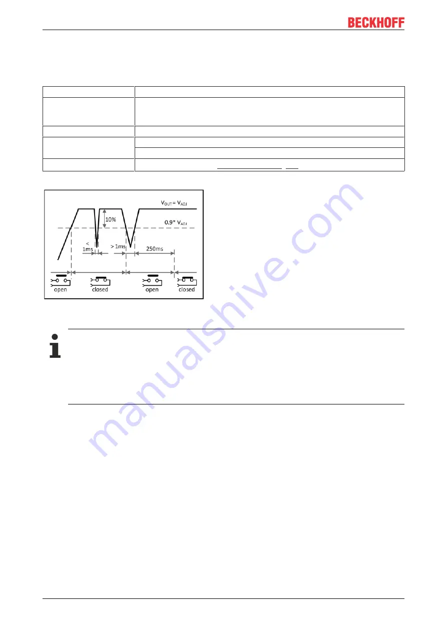 Beckhoff PS3011-2440-0000 Documentation Download Page 16