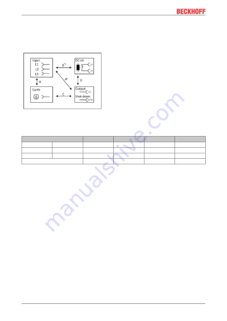 Beckhoff PS3031-2440-0000 Documentation Download Page 28