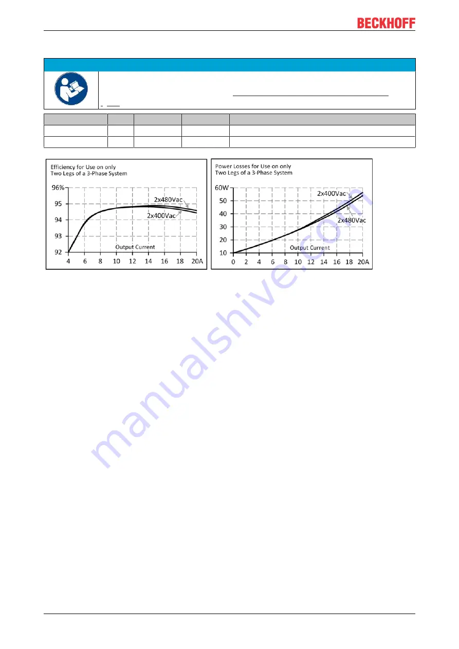 Beckhoff PS3031-4820-0000 Documentation Download Page 20