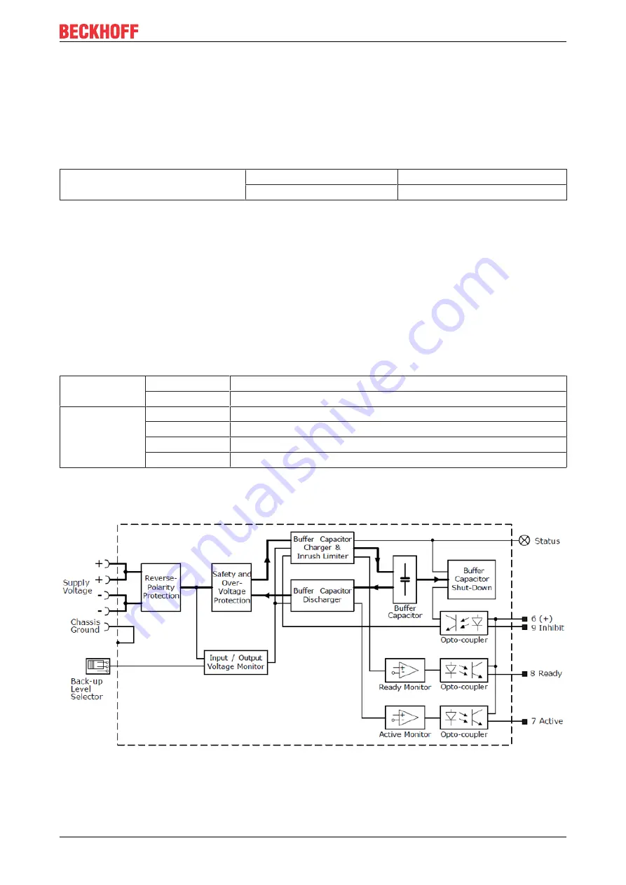 Beckhoff PS9031-4820-0001 Documentation Download Page 19