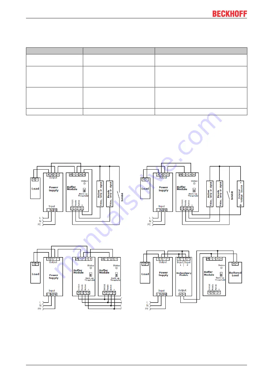 Beckhoff PS9031-4820-0001 Скачать руководство пользователя страница 20