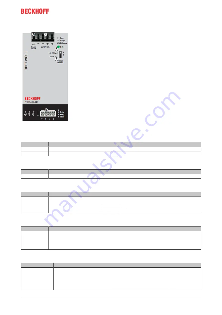 Beckhoff PS9031-4820-0001 Скачать руководство пользователя страница 21