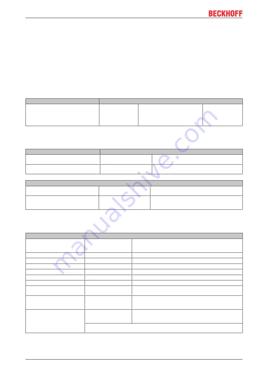 Beckhoff PS9031-4820-0001 Скачать руководство пользователя страница 22