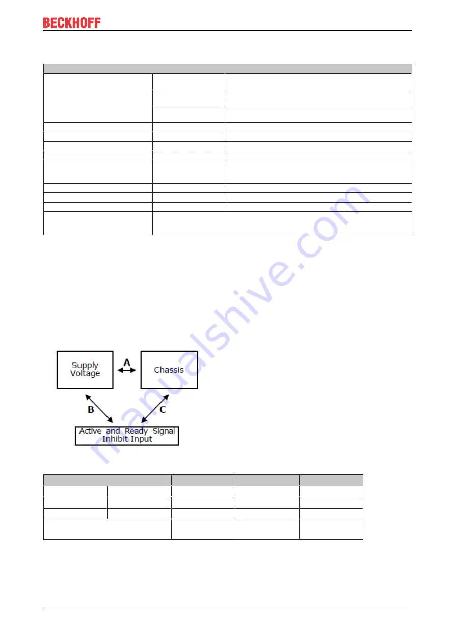 Beckhoff PS9031-4820-0001 Documentation Download Page 23