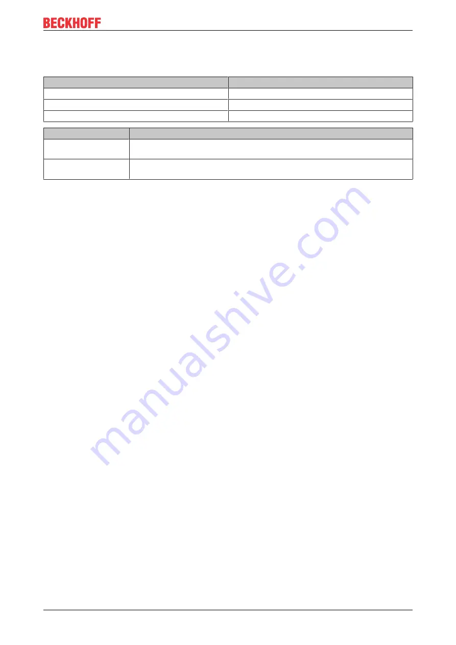 Beckhoff SCJ6625 Manual Download Page 37