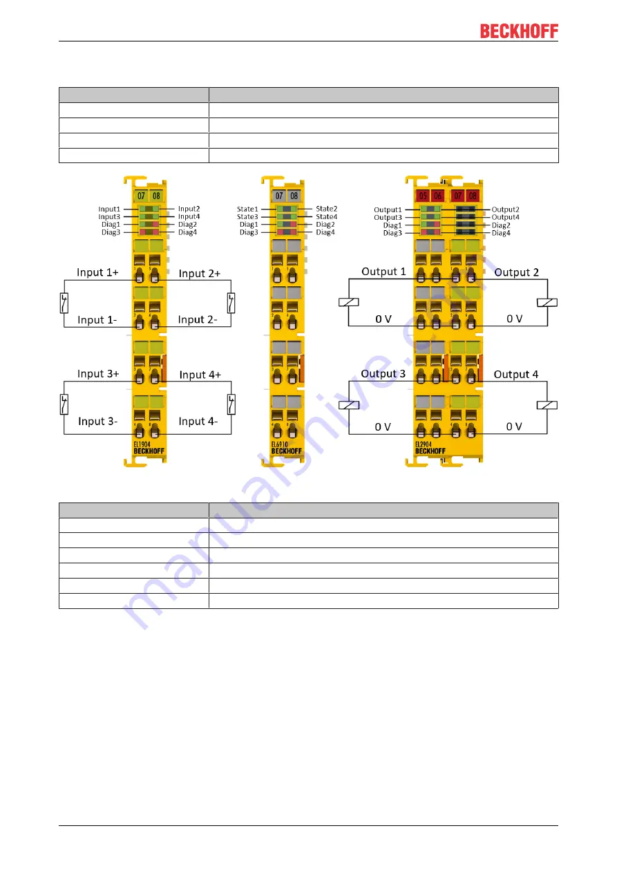 Beckhoff TwinSAFE EL2912 Operating Instructions Manual Download Page 10