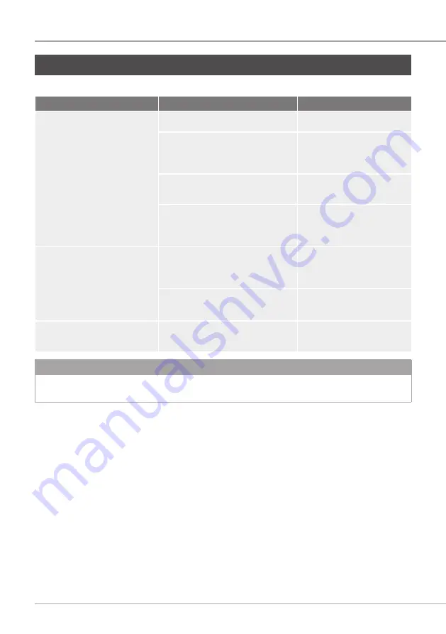 Beem Megatherm Mix & Cook 6 in 1 User Manual Download Page 31