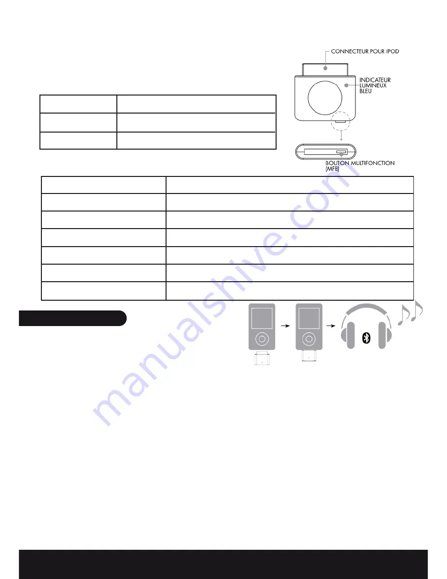 BeeWi BBT200 Series User Manual Download Page 9