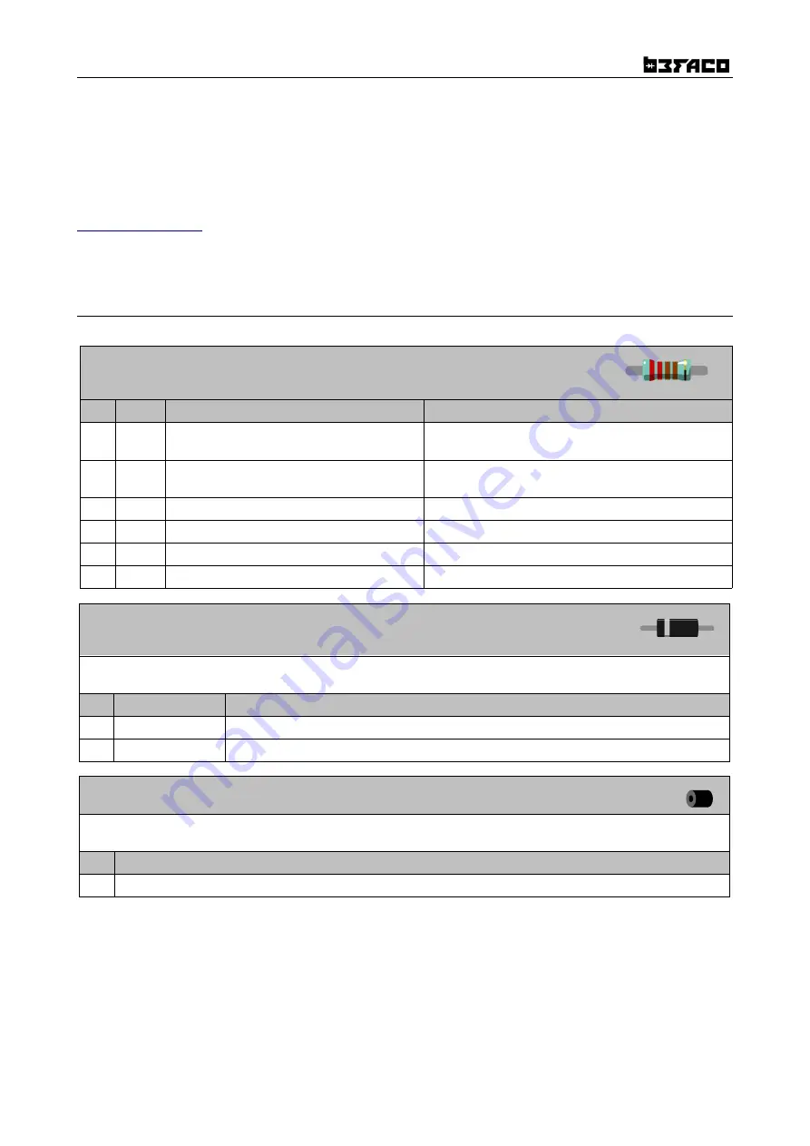 Befaco VCMC 1.1 Assembly Manual Download Page 1