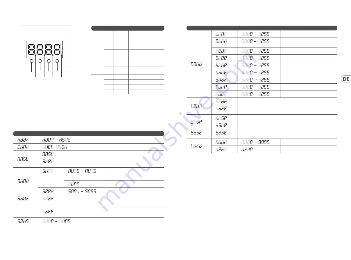 Behringer EUROLIGHT DIAMOND DOME DD610-R Скачать руководство пользователя страница 16