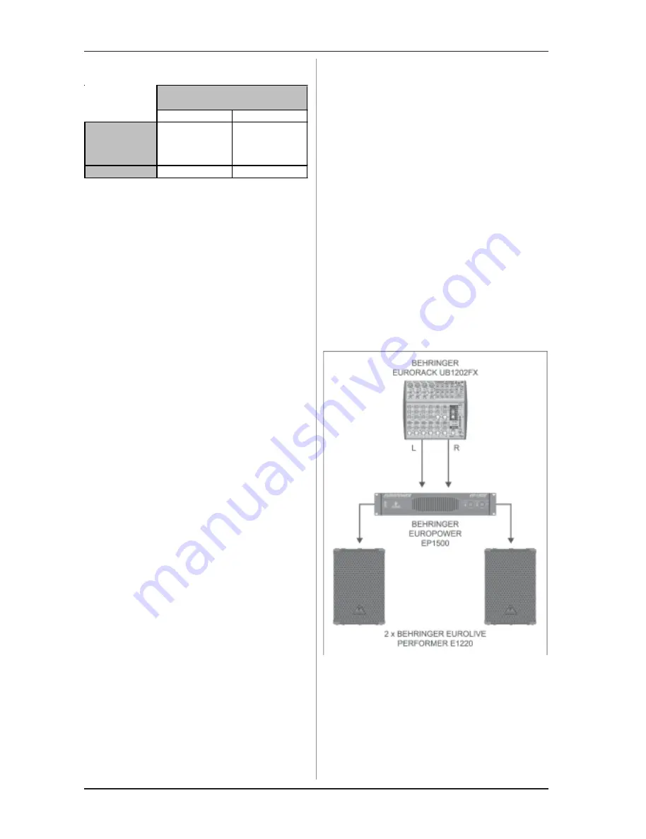 Behringer Eurolive Performer E1220 Скачать руководство пользователя страница 6