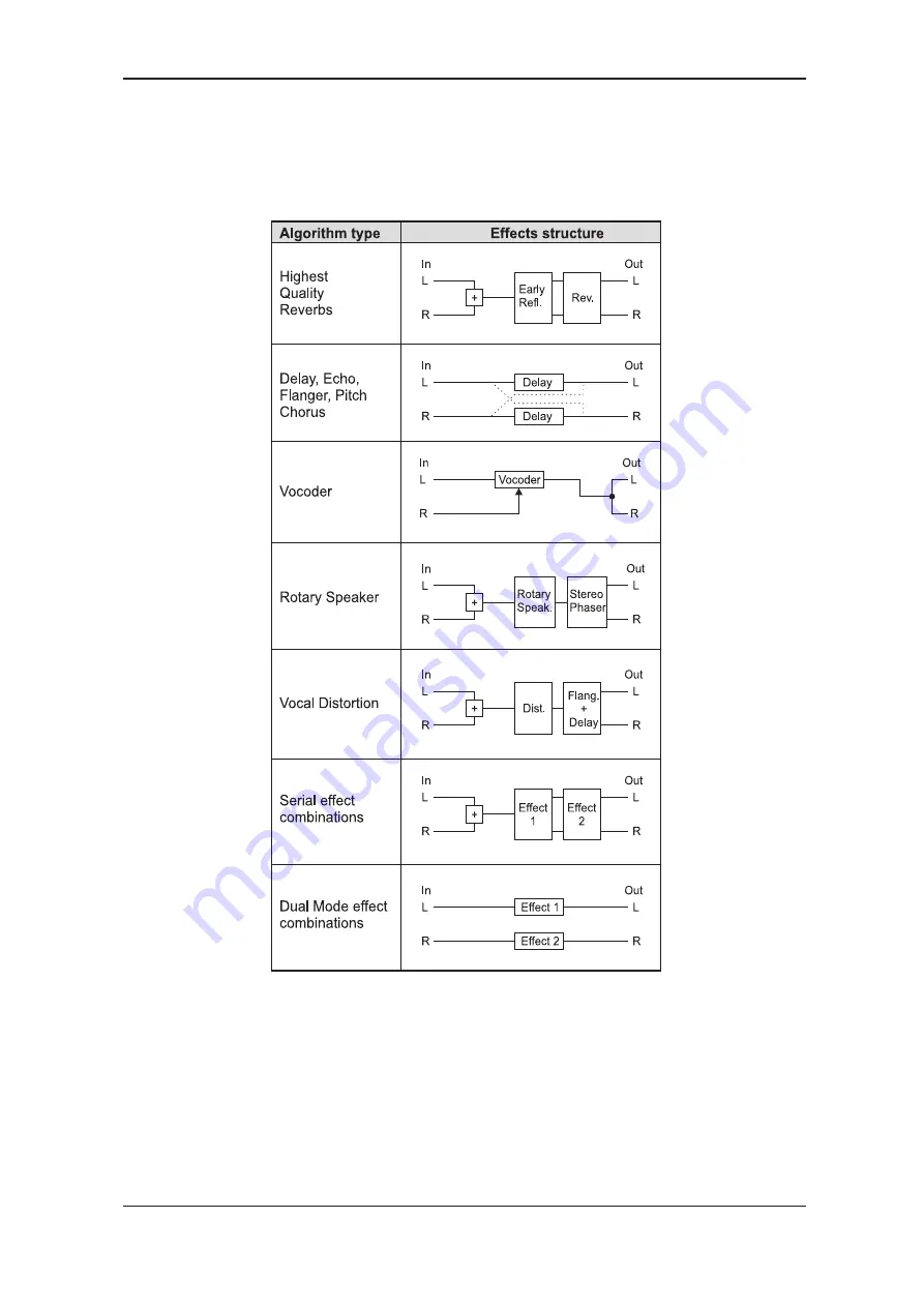 Behringer Virtualizer Pro DSP1024P User Manual Download Page 14