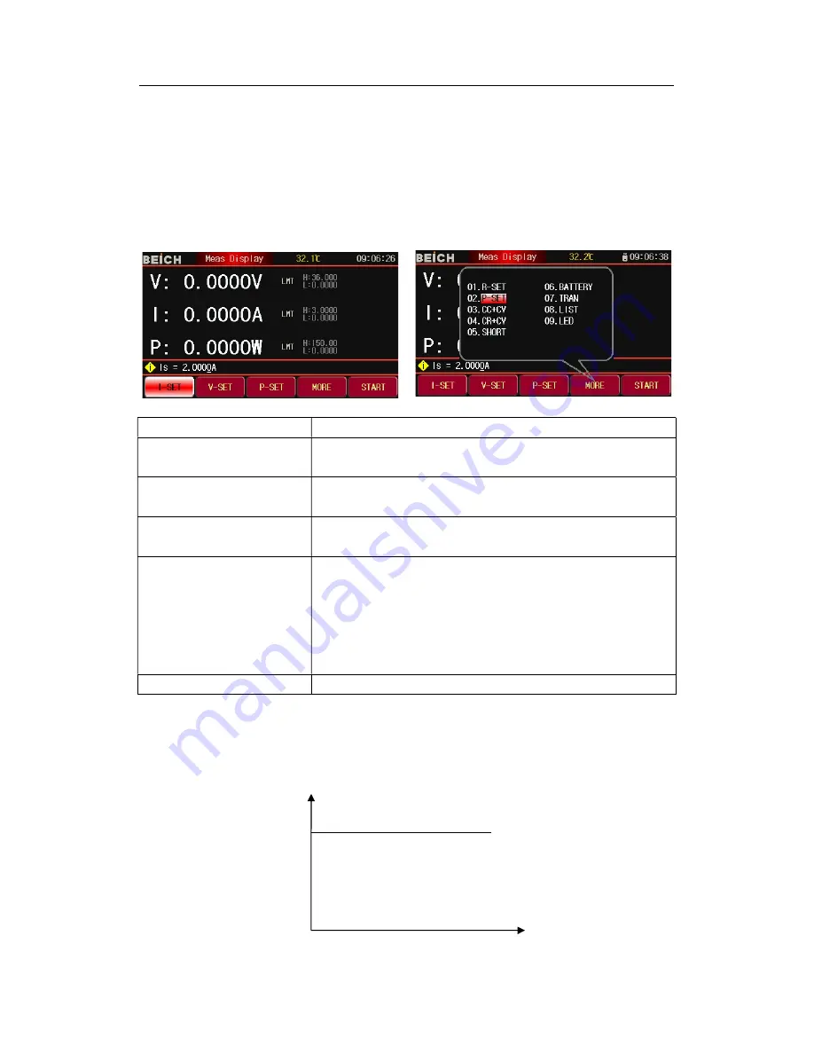 BEICH CH9720 Series Operation Manual Download Page 12