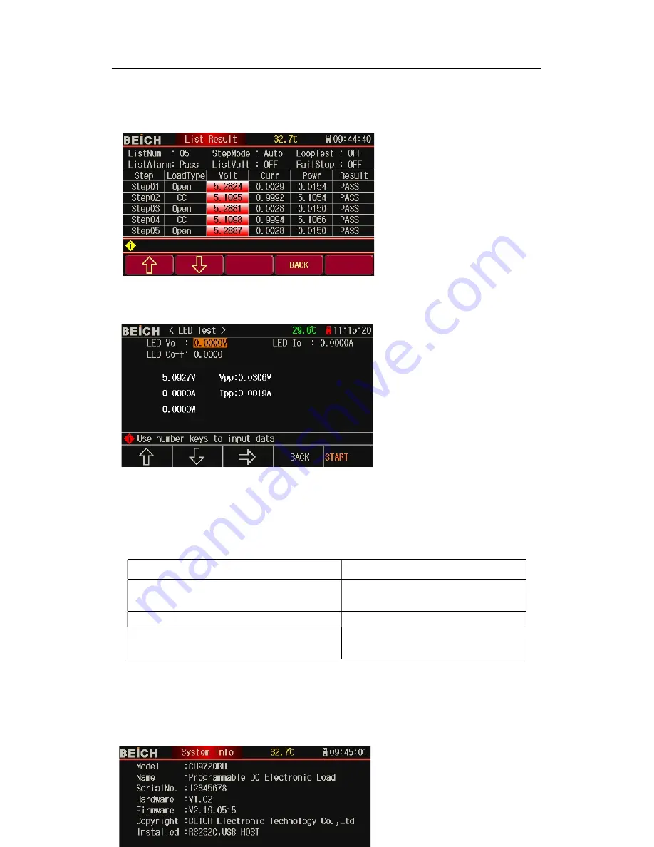 BEICH CH9720 Series Operation Manual Download Page 27