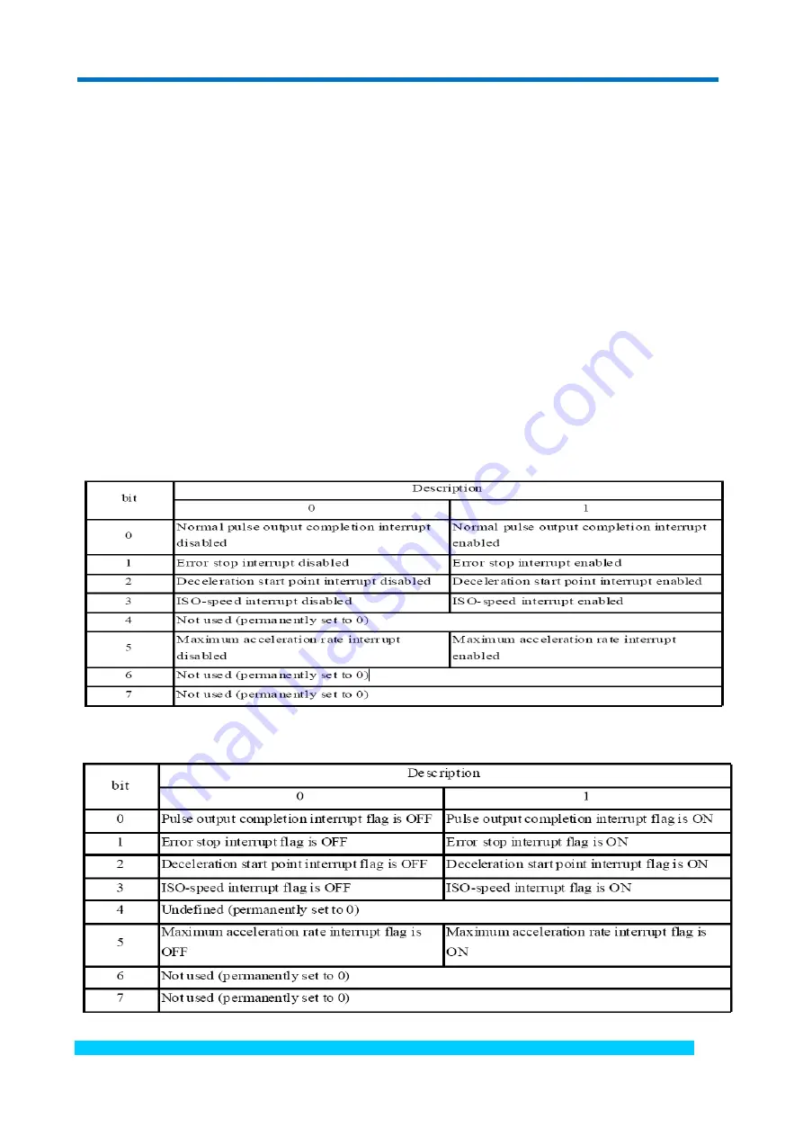 Beijing ART Tech PCI1040 Скачать руководство пользователя страница 22