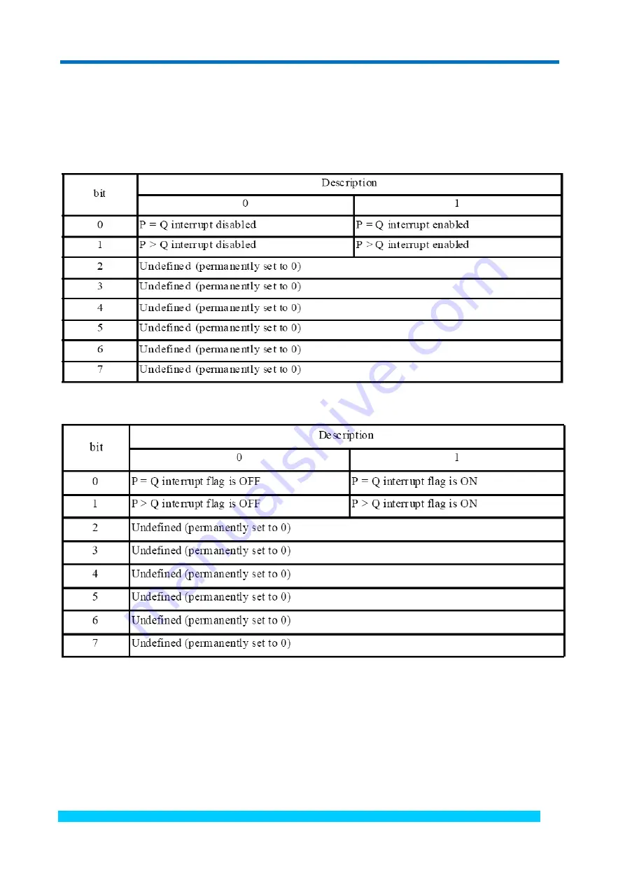 Beijing ART Tech PCI1040 User Manual Download Page 25