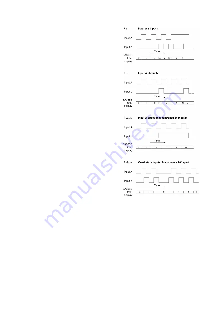 BEKA BA368E Manual Download Page 24