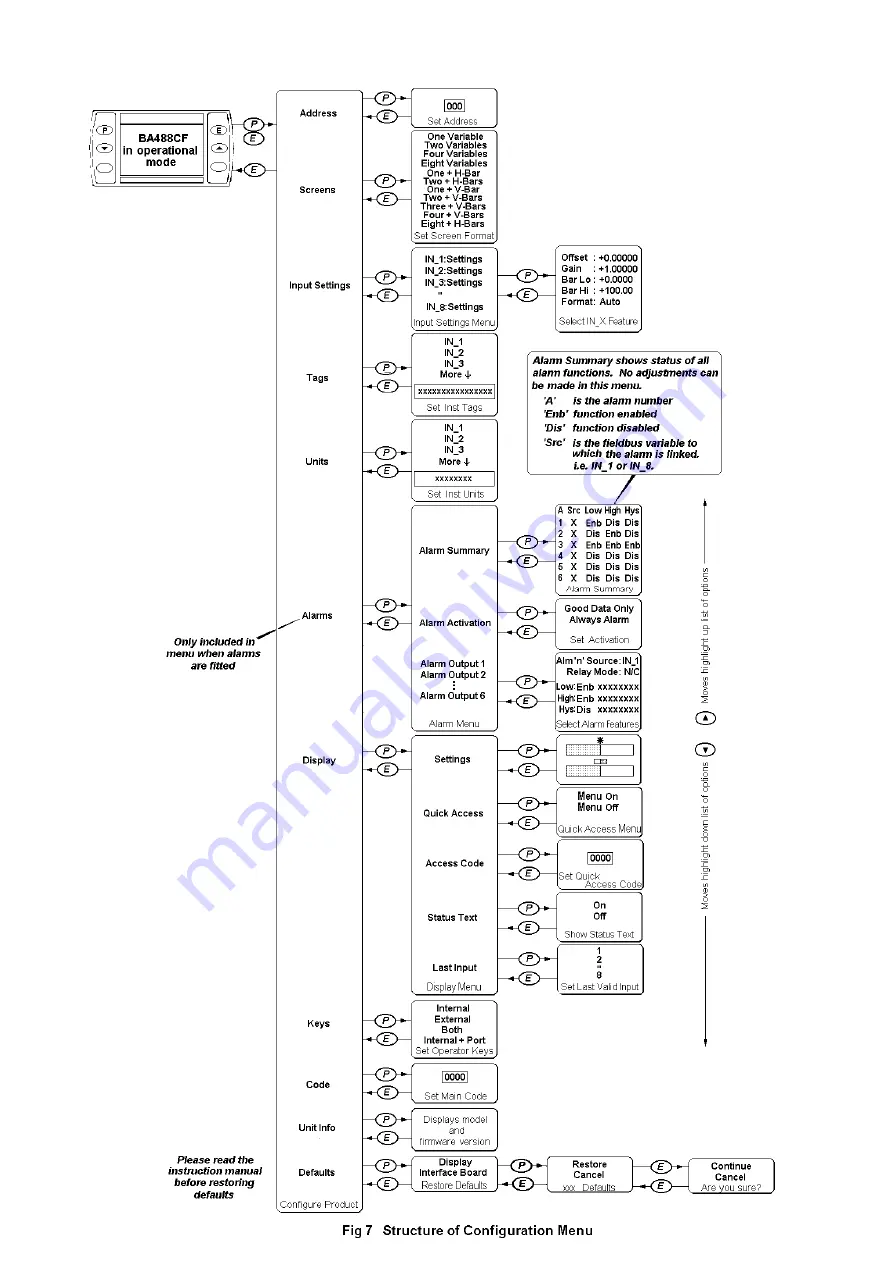 BEKA BA488CF-P PROFIBUS PA Manual Download Page 16