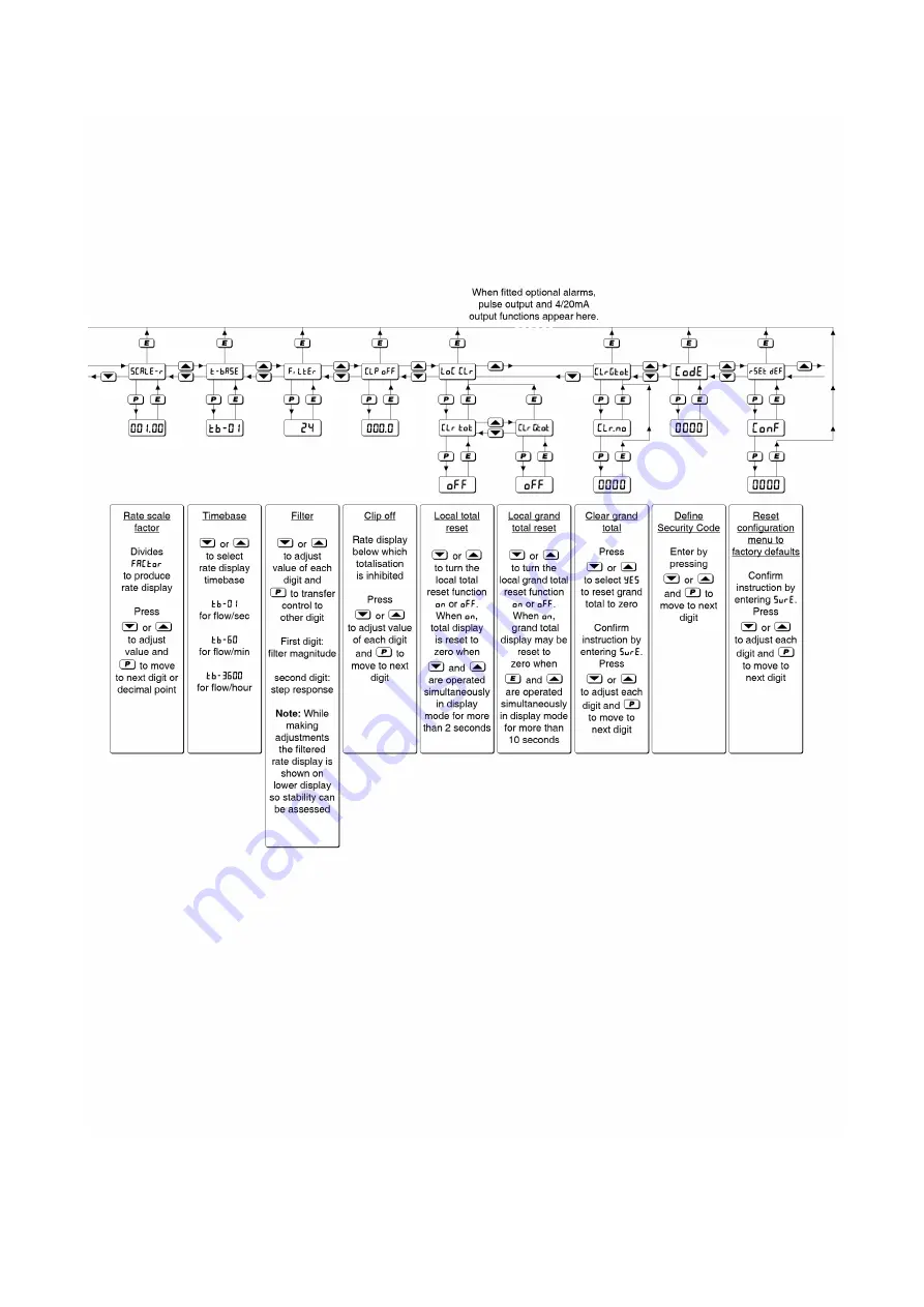 BEKA BA537E Manual Download Page 15