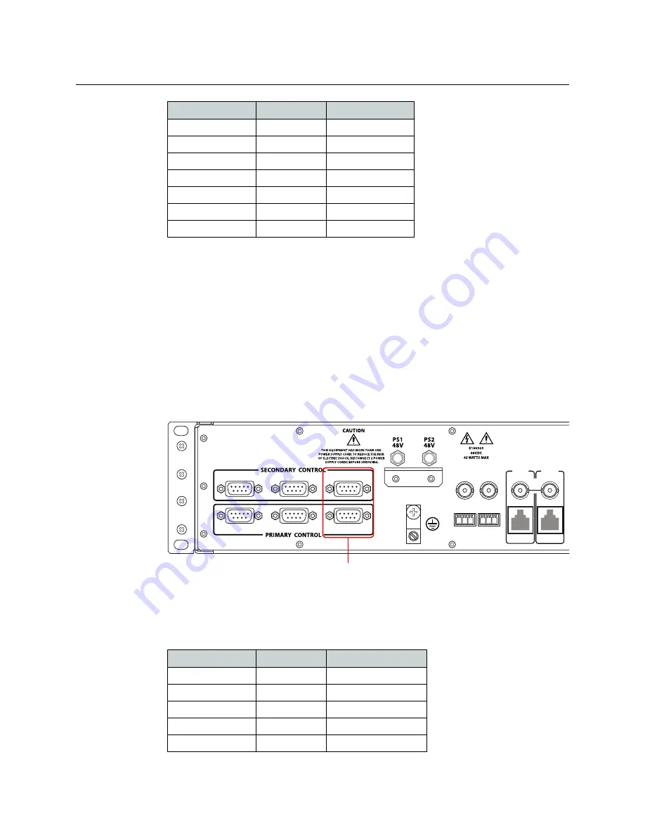 Belden Grass Valley EC9535 Скачать руководство пользователя страница 22